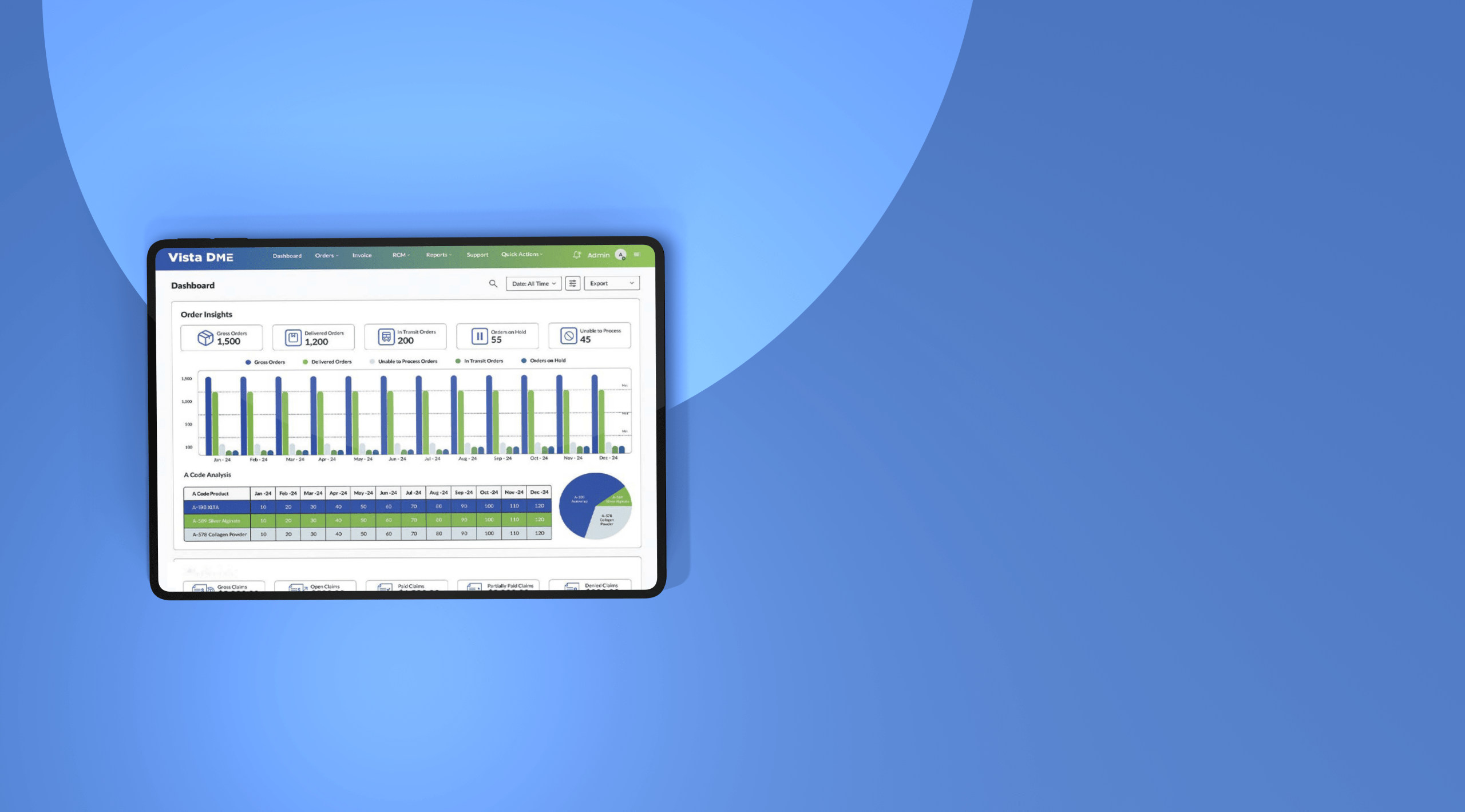 BV Status, IVR and Placing an Order